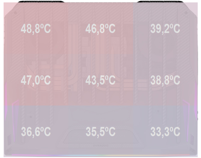 Test laptopa MSI GT76 - Potwór z Core i9-9900K i GeForce RTX 2080 [66]