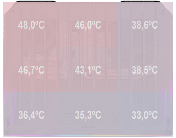 Test laptopa MSI GT76 - Potwór z Core i9-9900K i GeForce RTX 2080 [78]