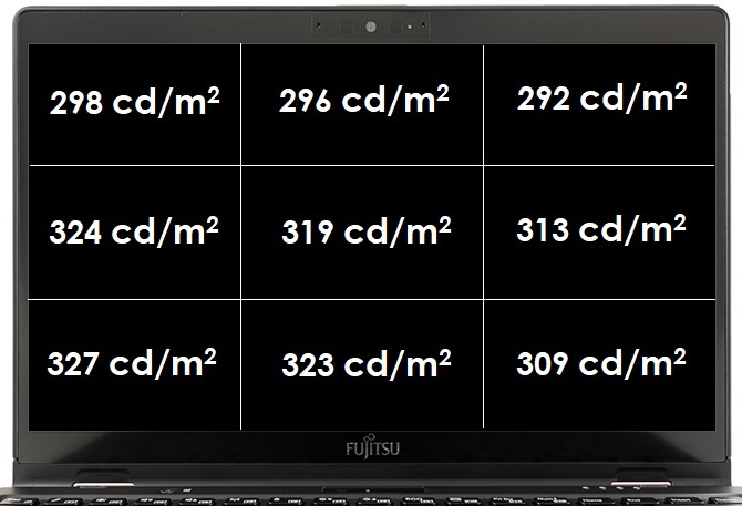 Test Fujitsu Lifebook U939X -  dopracowany sprzęt 2w1 dla biznesu [35]