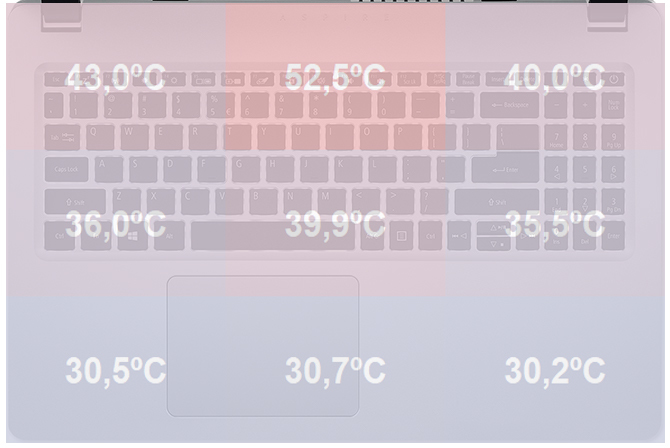 Test Acer Aspire 5 (2019) - multimedialny laptop z GeForce MX250 [46]