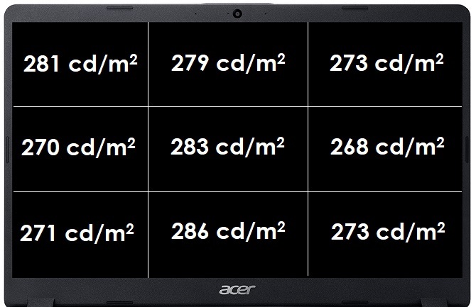 Test Acer Aspire 5 (2019) - multimedialny laptop z GeForce MX250 [8]