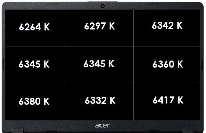 Test Acer Aspire 5 (2019) - multimedialny laptop z GeForce MX250 [9]