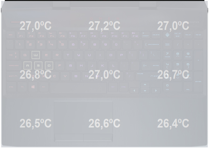 Test OMEN by HP 15 - laptop do gier z Core i5-9300H i GTX 1660 Ti [60]