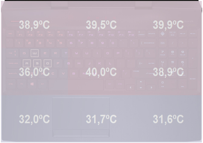 Test OMEN by HP 15 - laptop do gier z Core i5-9300H i GTX 1660 Ti [62]