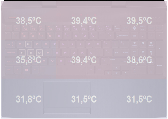 Test OMEN by HP 15 - laptop do gier z Core i5-9300H i GTX 1660 Ti [75]