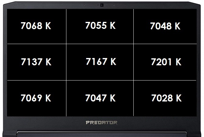 Test Acer Helios 300 (2019) - Predator atakuje i nie zostawia jeńców [11]