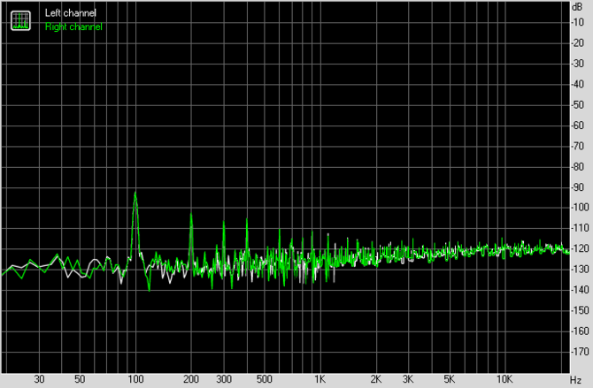 Test Creative Sound Blaster AE-9 - najlepsza karta dźwiękowa do PC [2]