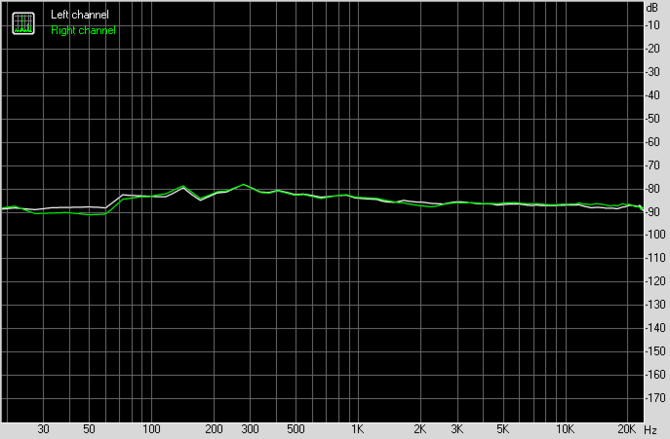 Test Creative Sound Blaster AE-9 - najlepsza karta dźwiękowa do PC [13]