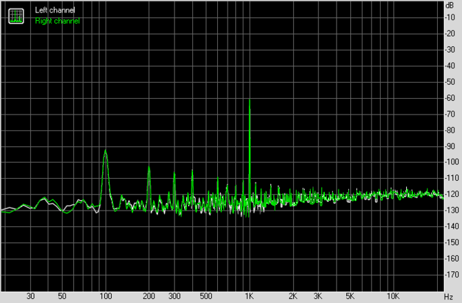 Test Creative Sound Blaster AE-9 - najlepsza karta dźwiękowa do PC [3]