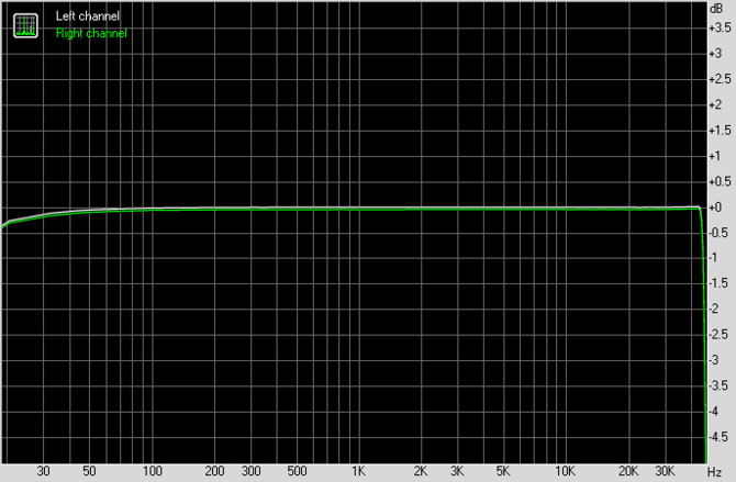 Test Creative Sound Blaster AE-9 - najlepsza karta dźwiękowa do PC [22]