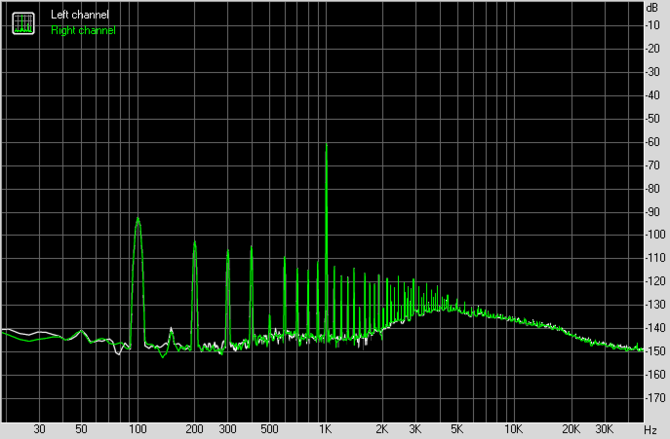 Test Creative Sound Blaster AE-9 - najlepsza karta dźwiękowa do PC [24]