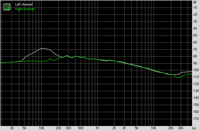 Test Creative Sound Blaster AE-9 - najlepsza karta dźwiękowa do PC [27]