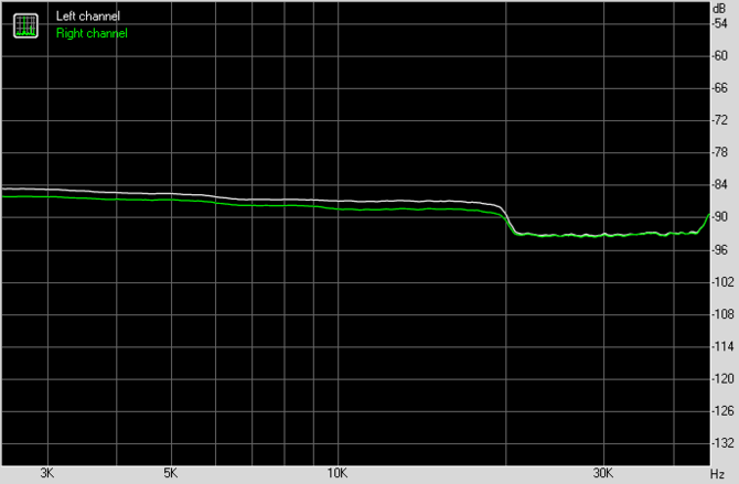 Test Creative Sound Blaster AE-9 - najlepsza karta dźwiękowa do PC [28]