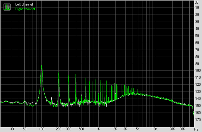 Test Creative Sound Blaster AE-9 - najlepsza karta dźwiękowa do PC [30]