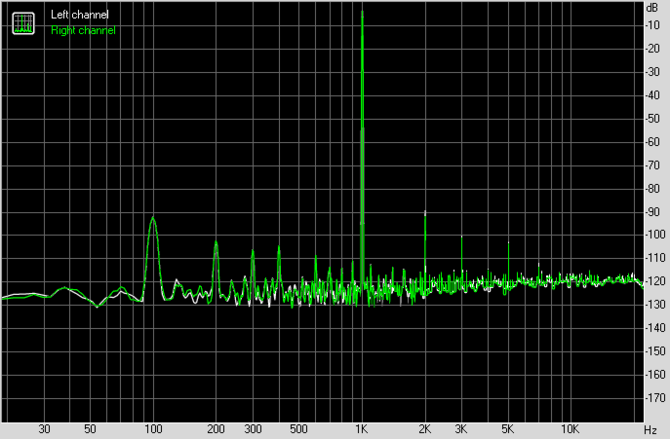 Test Creative Sound Blaster AE-9 - najlepsza karta dźwiękowa do PC [4]