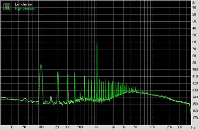 Test Creative Sound Blaster AE-9 - najlepsza karta dźwiękowa do PC [31]