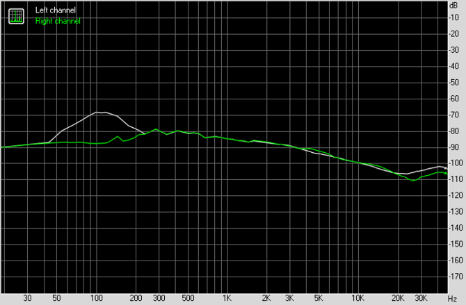 Test Creative Sound Blaster AE-9 - najlepsza karta dźwiękowa do PC [34]