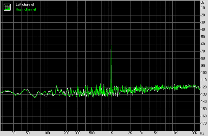 Test Creative Sound Blaster AE-9 - najlepsza karta dźwiękowa do PC [38]