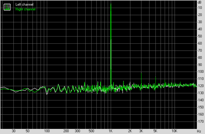 Test Creative Sound Blaster AE-9 - najlepsza karta dźwiękowa do PC [46]