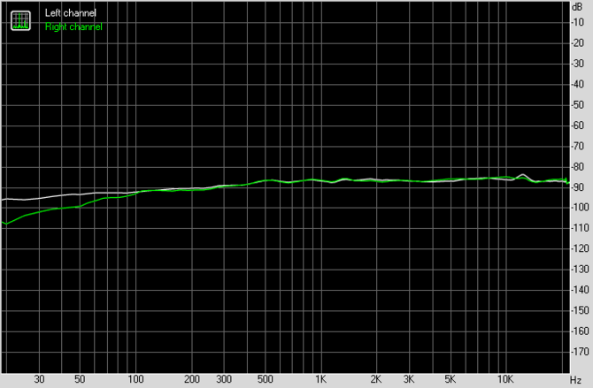 Test Creative Sound Blaster AE-9 - najlepsza karta dźwiękowa do PC [48]