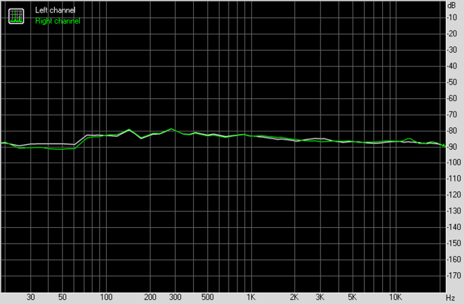 Test Creative Sound Blaster AE-9 - najlepsza karta dźwiękowa do PC [6]