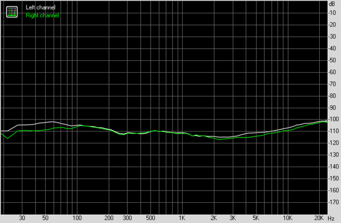 Test Creative Sound Blaster AE-9 - najlepsza karta dźwiękowa do PC [55]