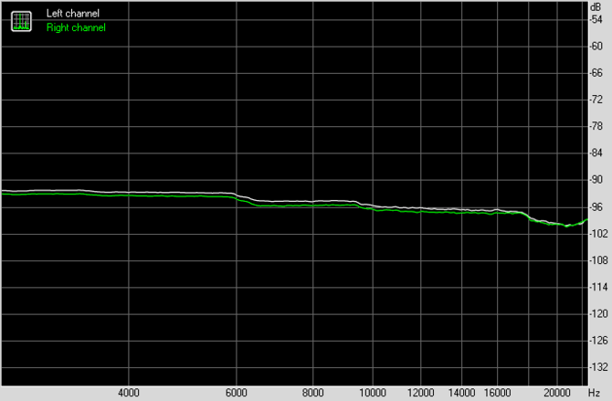 Test Creative Sound Blaster AE-9 - najlepsza karta dźwiękowa do PC [56]