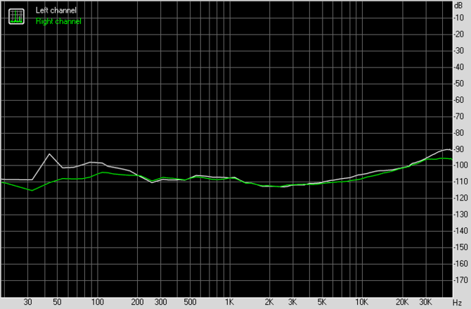 Test Creative Sound Blaster AE-9 - najlepsza karta dźwiękowa do PC [62]