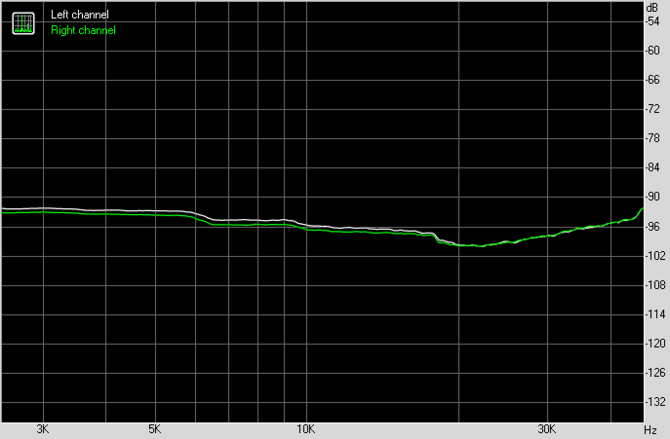 Test Creative Sound Blaster AE-9 - najlepsza karta dźwiękowa do PC [63]