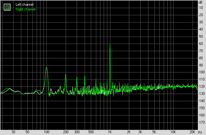 Test Creative Sound Blaster AE-9 - najlepsza karta dźwiękowa do PC [10]