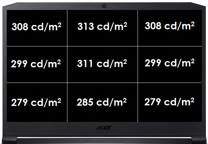 Test notebooka Acer Nitro 7 - nowość z NVIDIA GeForce GTX 1650 [9]