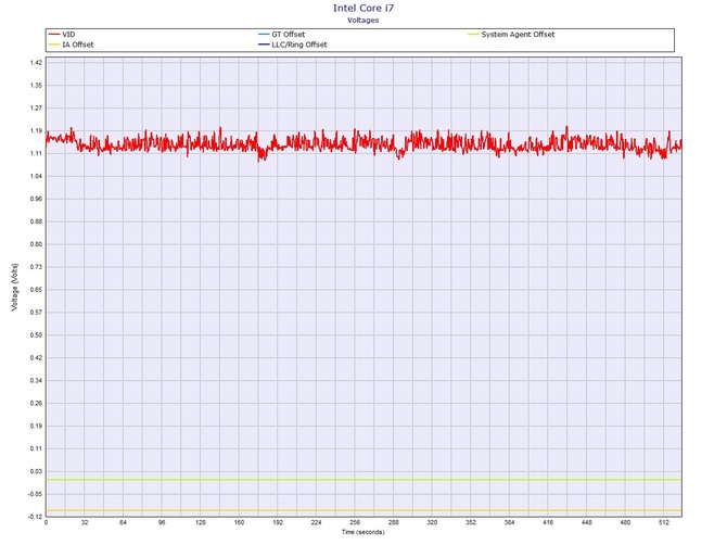 Test Acer Helios 700 - Bardzo wydajny i chłodny notebook DTR [61]