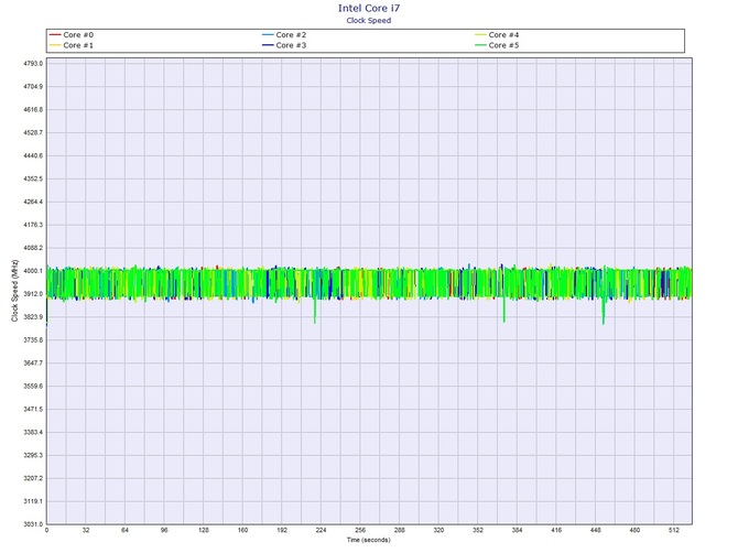 Test Acer Helios 700 - Bardzo wydajny i chłodny notebook DTR [71]