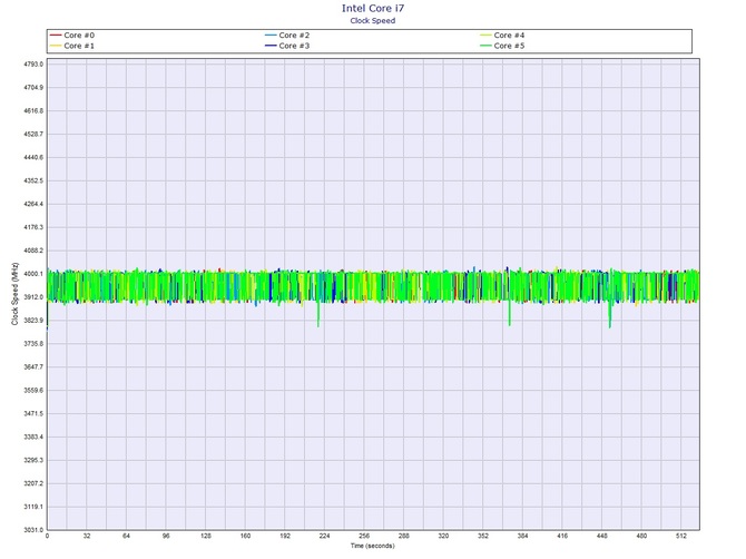 Test Acer Helios 700 - Bardzo wydajny i chłodny notebook DTR [71]