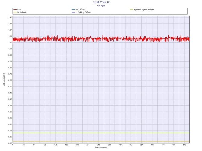 Test Acer Helios 700 - Bardzo wydajny i chłodny notebook DTR [74]