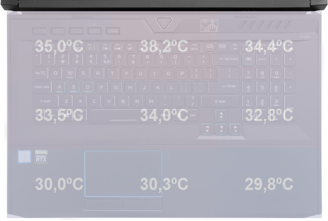 Test Acer Helios 700 - Bardzo wydajny i chłodny notebook DTR [83]