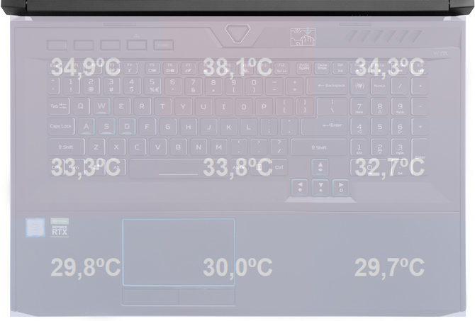 Test Acer Helios 700 - Bardzo wydajny i chłodny notebook DTR [87]