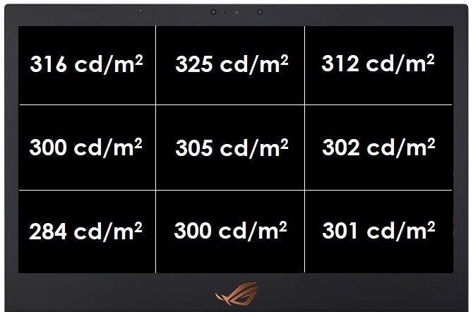 Test ASUS ROG Mothership GZ700GX - Statek Matka w PurePC [8]