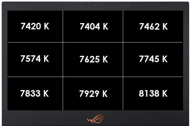 Test ASUS ROG Mothership GZ700GX - Statek Matka w PurePC [9]