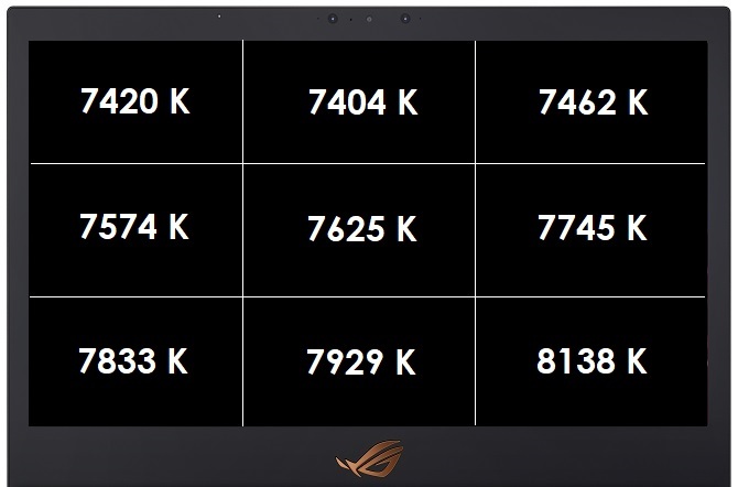 Test ASUS ROG Mothership GZ700GX - Statek Matka w PurePC [9]