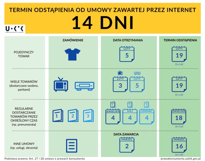 Zakupy z głową - jak kupować i do czego prawo ma konsument? [4]