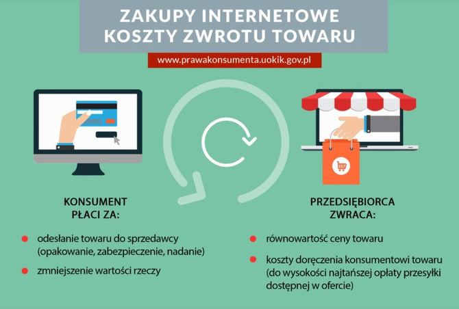 Zakupy z głową - jak kupować i do czego prawo ma konsument? [5]