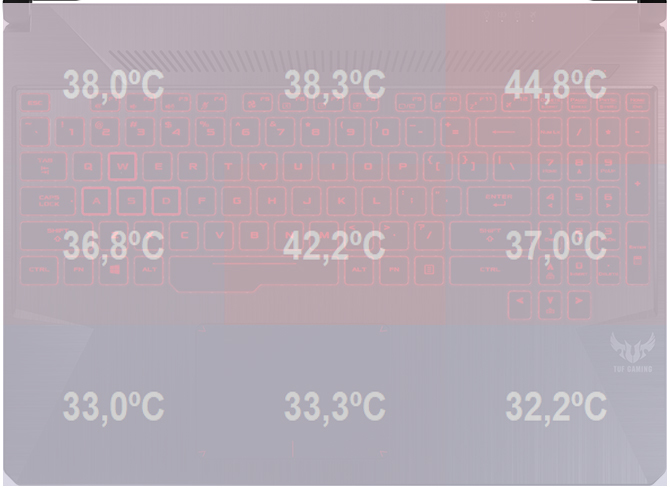 Test ASUS TUF Gaming FX505DV - Ryzen 7 3750H i GeForce RTX 2060 [64]