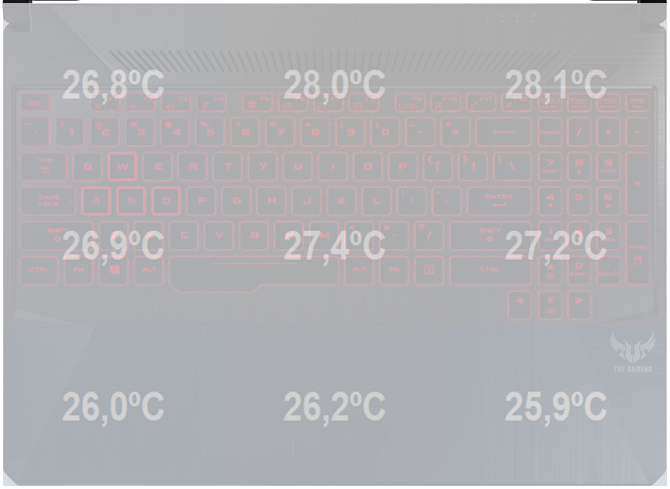 Test ASUS TUF Gaming FX505DV - Ryzen 7 3750H i GeForce RTX 2060 [71]