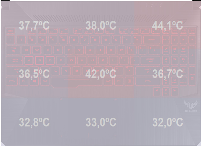 Test ASUS TUF Gaming FX505DV - Ryzen 7 3750H i GeForce RTX 2060 [73]