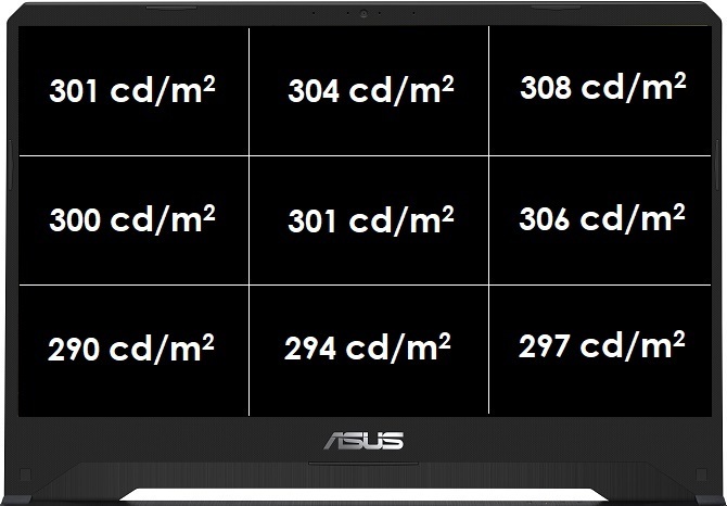 Test ASUS TUF Gaming FX505DV - Ryzen 7 3750H i GeForce RTX 2060 [9]