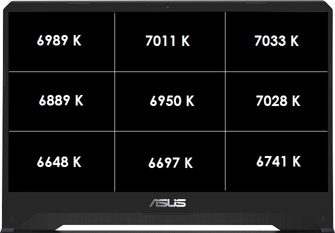 Test ASUS TUF Gaming FX505DV - Ryzen 7 3750H i GeForce RTX 2060 [10]