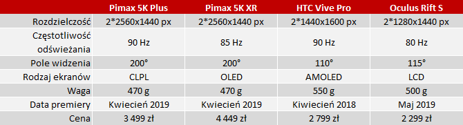 Test Pimax 5K Plus i 5K XR - Nowy poziom wirtualnej rzeczywistości? [nc2]