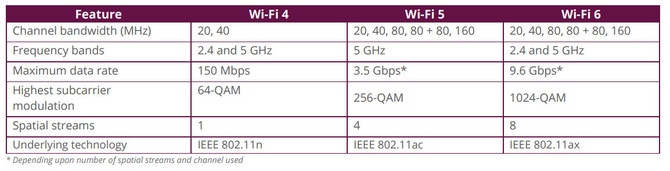 Test karty Rivet Networks Killer AX1650 - 802.11ax w natarciu [11]