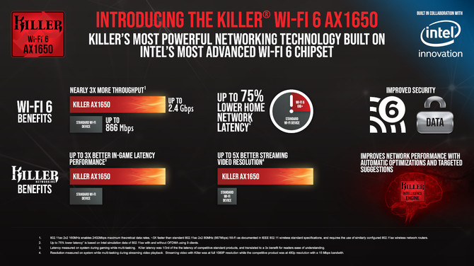 Test karty Rivet Networks Killer AX1650 - 802.11ax w natarciu [7]